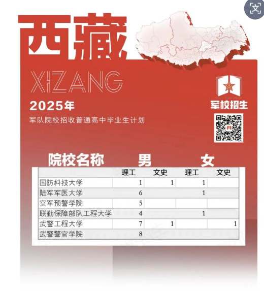 2025年军队院校在西藏招收普通高中毕业生面试体检工作有关安排