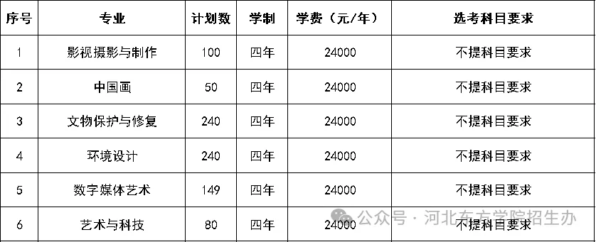2025河北东方学院艺术类学费多少钱一年及各专业收费标准