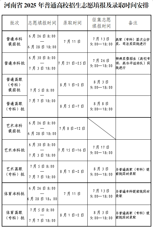 河南2025年高考志愿填报及录取时间安排