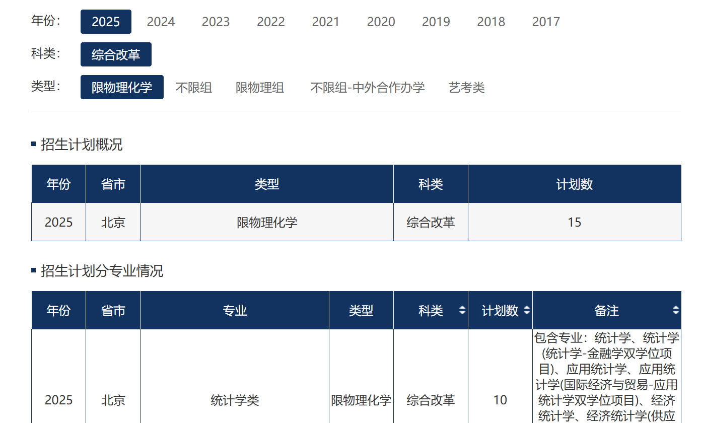 2025中央财经大学在北京地区招生计划-各专业招生人数是多少