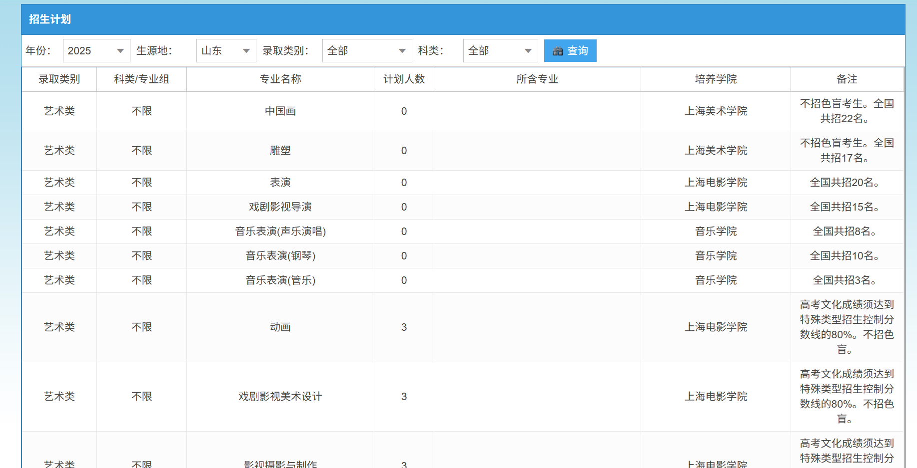 2025上海大学各省招生计划-各专业招生人数是多少