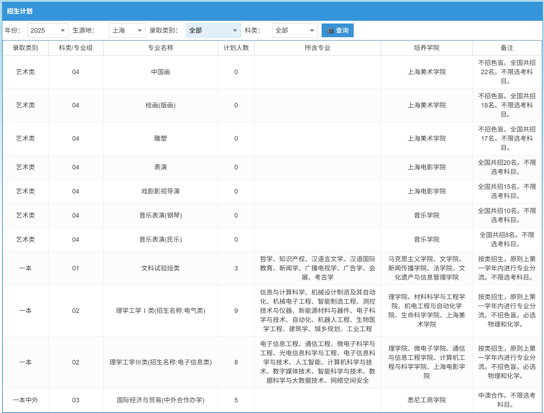 2025上海大学在上海地区招生计划-各专业招生人数是多少