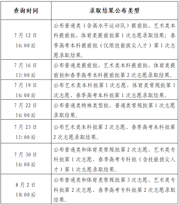 山东省2025年普通高校招生录取结果查询方式和查询时间