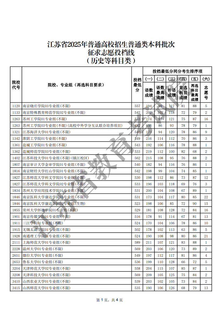 江苏省2025年普通高校招生普通类本科批次征求志愿投档线（历史等科目类）