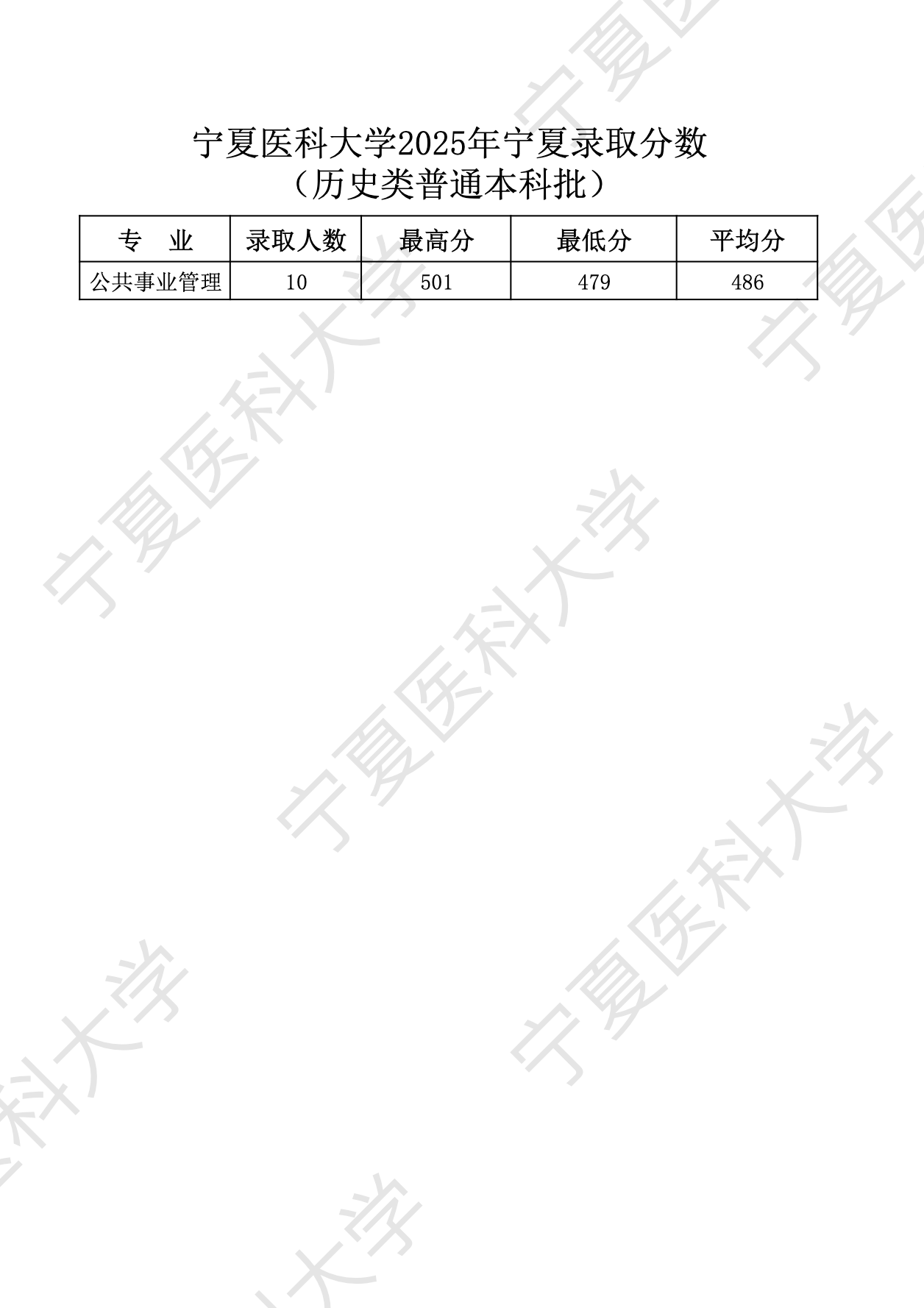 宁夏医科大学2025年普通高考招生录取公告（宁夏-历史类普通本科批）