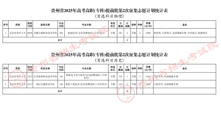 关于贵州省2025年普通高校招生高职(专科)提前批第2次征集志愿的通告