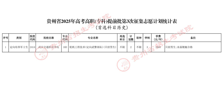 关于贵州省2025年普通高校招生高职(专科)提前批第3次征集志愿的通告