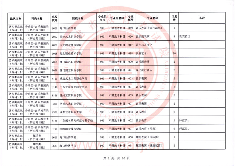 福建2025年艺术类高职（专科）批第一次征求志愿8月11日填报