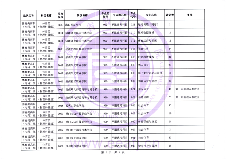 福建2025年体育类高职（专科）批第一次征求志愿8月11日填报